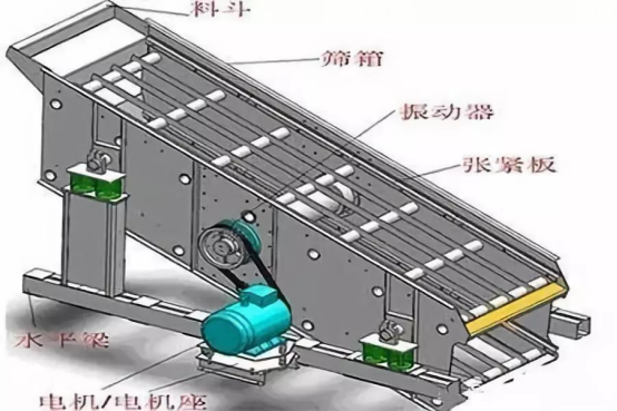 振動篩出現(xiàn)篩板開裂、橫梁斷裂等情況的原因和解決方案！573